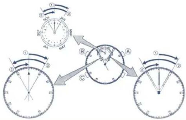 Diagram illustrating a mechanical or optical setup with labeled components and directional arrows indicating motion or movement.