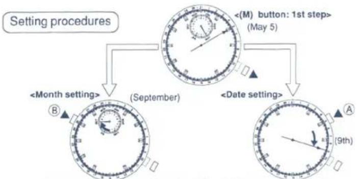 FESTINA F6339 - Automatic calendar system - 2