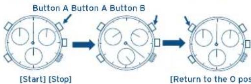 FESTINA F6606 - [How to use chronograph] - 1