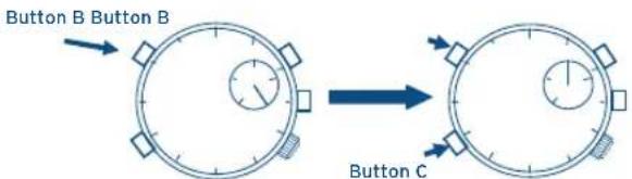 Button B Button B Button C