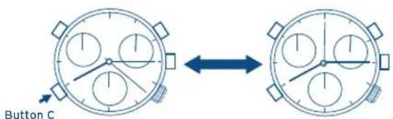 Button C