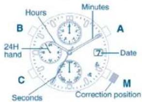 Hours 24H hand Seconds Minutes 7 Date Correction position A B C M