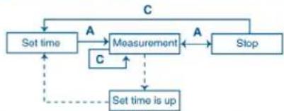 FESTINA F6582 - [Measuring Procedure] - 1