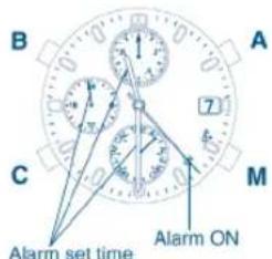 B A 7 C M Alarm ON Alarm set time