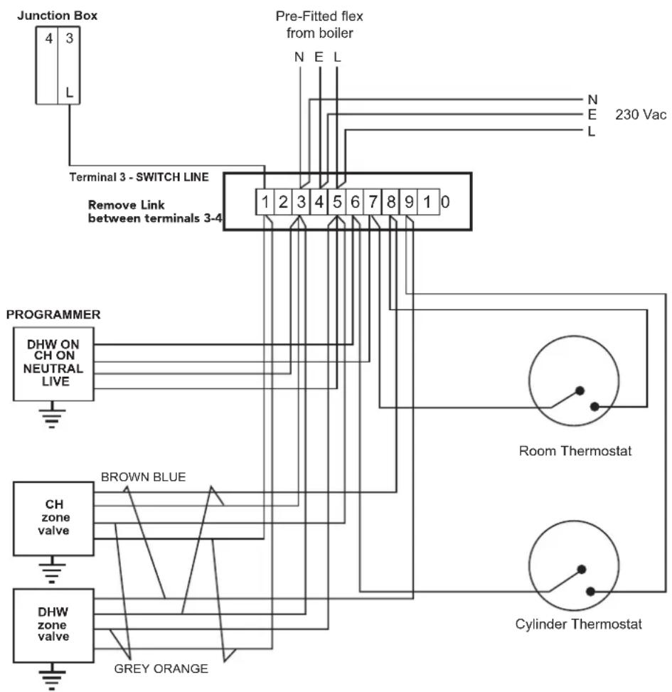 Junction Box 4 3 L Terminal 3 - SWITCH LINE Remove Link between terminals 3-4 1 2 3 4 5 6 7 8 9 1 0 Pre-Fitted flex from boiler N E L N E 230 Vac L PROGRAMMER DHW ON CH ON NEUTRAL LIVE BROWN BLUE CH zone valve DHW zone valve GREY ORANGE Room Thermostat Cylinder Thermostat