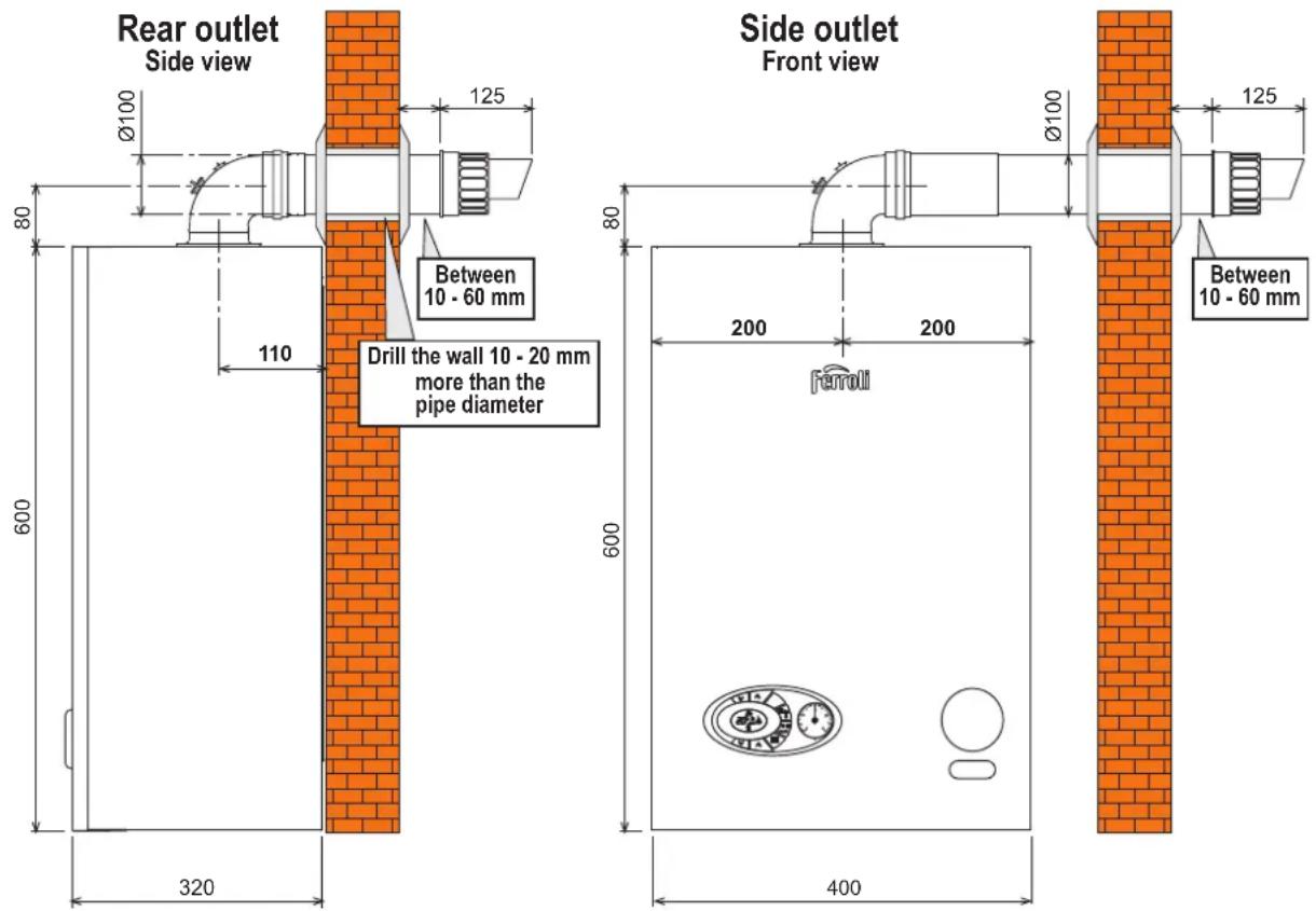 Rear outlet Side view Ø100 125 80 110 600 320 400 Side outlet Front view Between 10 - 60 mm Drill the wall 10 - 20 mm more than the pipe diameter Ø100 125 80 200 200 600 Ferrell Between 10 - 60 mm