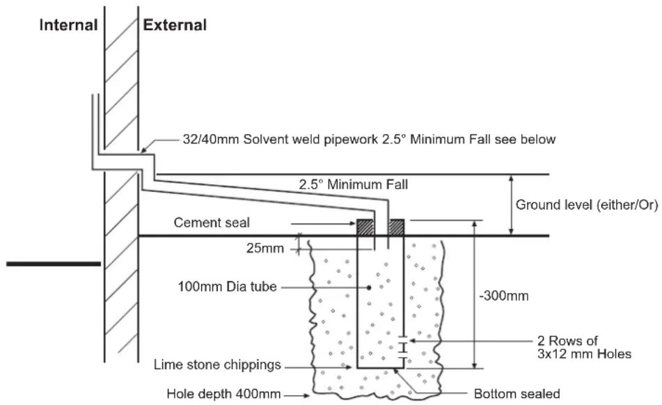 Internal External 32/40mm Solvent weld pipework 2.5° Minimum Fall see below 2.5° Minimum Fall Cement seal 25mm 100mm Dia tube Ground level (either/Or) -300mm Lime stone chippings 2 Rows of 3x12 mm Holes Hole depth 400mm Bottom sealed