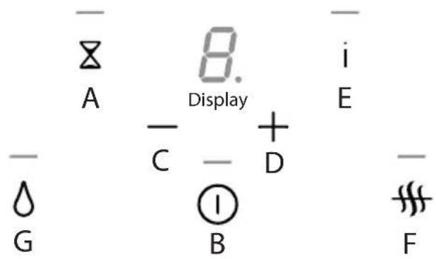 - A 8. Display i E - C + D - G B F