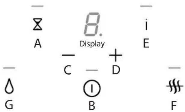 - 8. - i A Display E - - + - C - D G ① B F