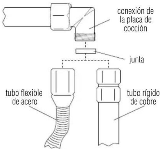 conexión de la placa de cocción junta tubo flexible de acero tubo rígido de cobre