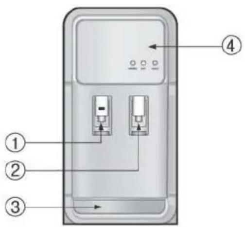 Diagram of a device rear panel with labeled ports and indicator lights