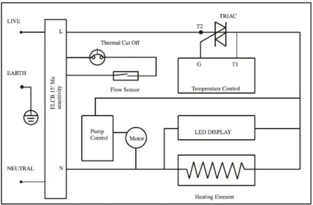 Elba EWH-E3883AC(SG) - SCHEMATIC WIRING DIAGRAM - 2