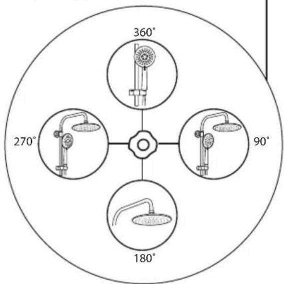 360° 270° 90° 180°