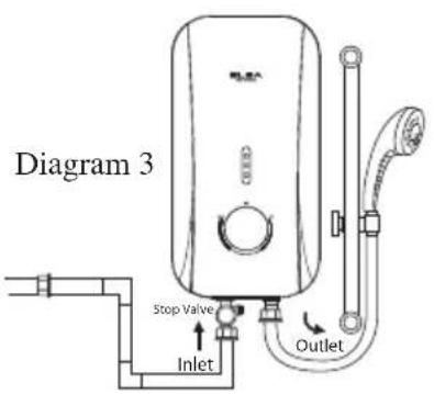 Diagram 3 Stop Valve Inlet Outlet