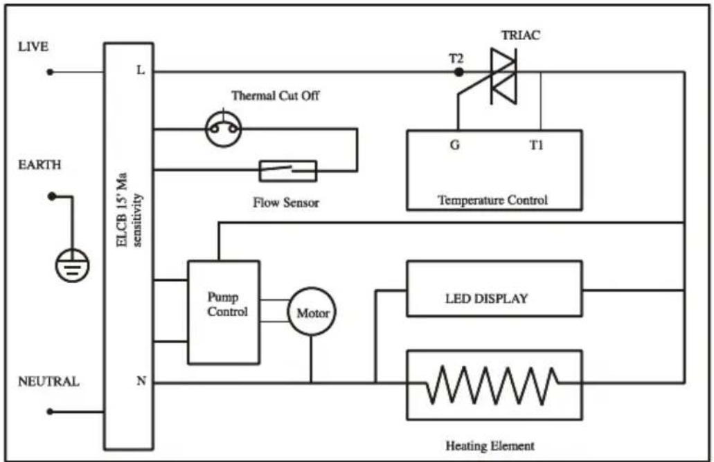 Elba EWH-E3883AC(SG) - SCHEMATIC WIRING DIAGRAM - 1