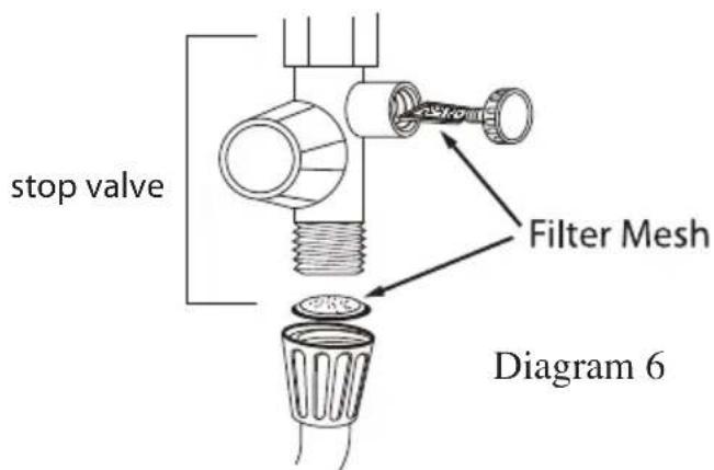 stop valve Filter Mesh Diagram 6