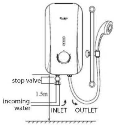 stop valve 1.5m incoming water INLET OUTLET