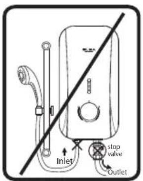 Inlet stop valve Outlet