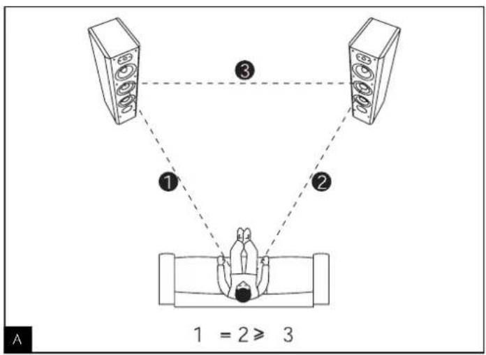 FOCAL Profile CC 908 - MISE EN ŒUVRE - 1
