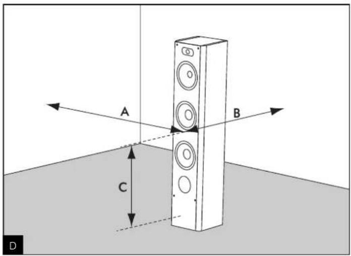 FOCAL Profile CC 908 - Caractéristiques - 3