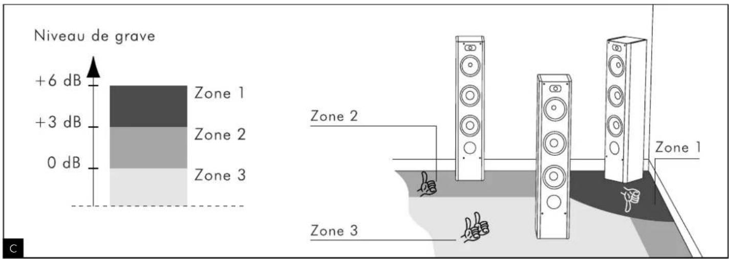 FOCAL Profile CC 908 - Caractéristiques - 2
