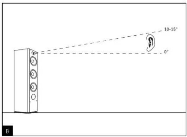 FOCAL Profile CC 908 - INSTALLATION - 2