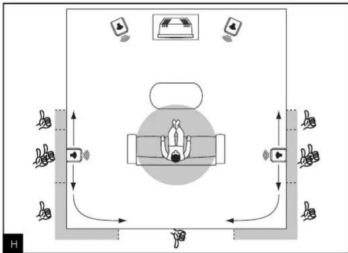 FOCAL Profile CC 908 - Caractéristiques - 5