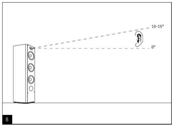 FOCAL Profile CC 908 - Caractéristiques - 1