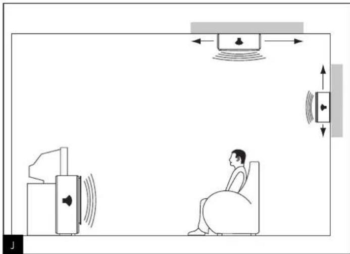 FOCAL Profile CC 908 - Caractéristiques - 7