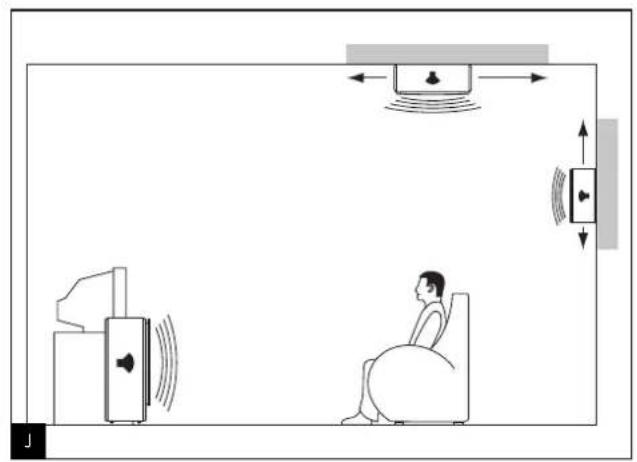 FOCAL Profile CC 908 - HOME THEATER - 5