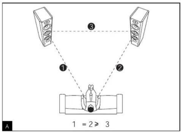 FOCAL Profile CC 908 - INSTALLATION - 1