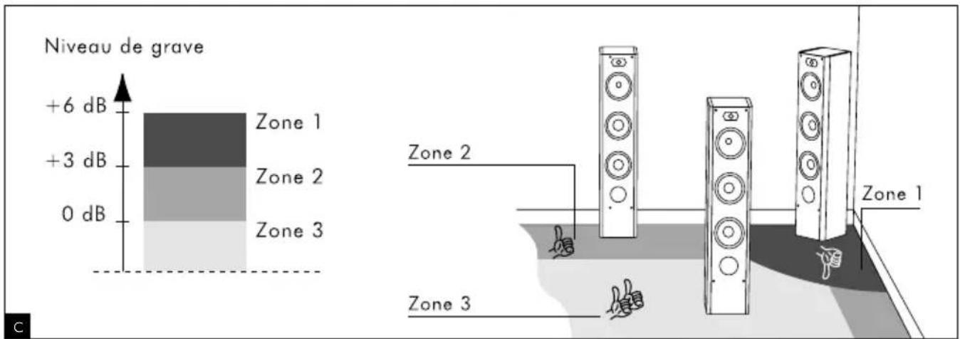 FOCAL Profile SR 908 - Conditions of guarantee - 7