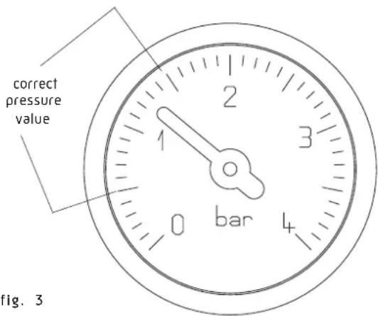 correct pressure value 0 bar 4 fig. 3