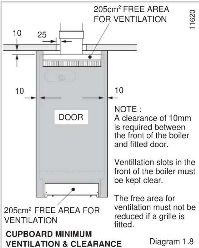 205cm² free area for ventilation. 10. 25. 10. 10. Door. Note: A clearance of 10mm is required between the front of the boiler and fitted door. Ventilation slots in the front of the boiler must be kept clear. The free area for ventilation must not be reduced if a grille is fitted. 205cm² free area fo…