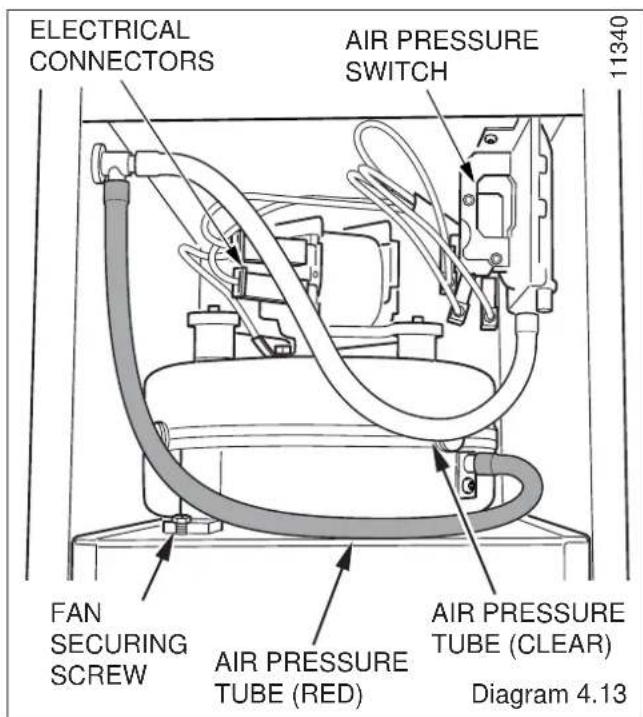 ELECTRICAL CONNECTORS AIR PRESSURE SWITCH 11340 FAN SECURING SCREW AIR PRESSURE TUBE (RED) AIR PRESSURE TUBE (CLEAR) Diagram 4.13