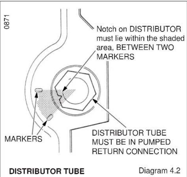 0871. Notch on distributor must lie within the shaded area, between two markers. Markers. Distributor tube must be in pumped return connection. Distributor tube. Diagram 4.2.