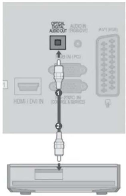OPTICAL AUDIO OUT AUDIO IN (ROBIDVI) AV1 (RGB) USB IN (PCI) HDMI / DVI IN 232C IN (COMPL & SERVICE)