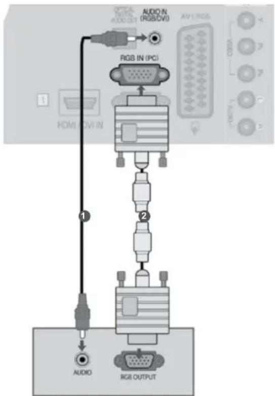 OPTICAL AUDIO AVIO RIGB IN (PCI) HDMI AVIO RGB OUT AUDIO RGB OUTPUT