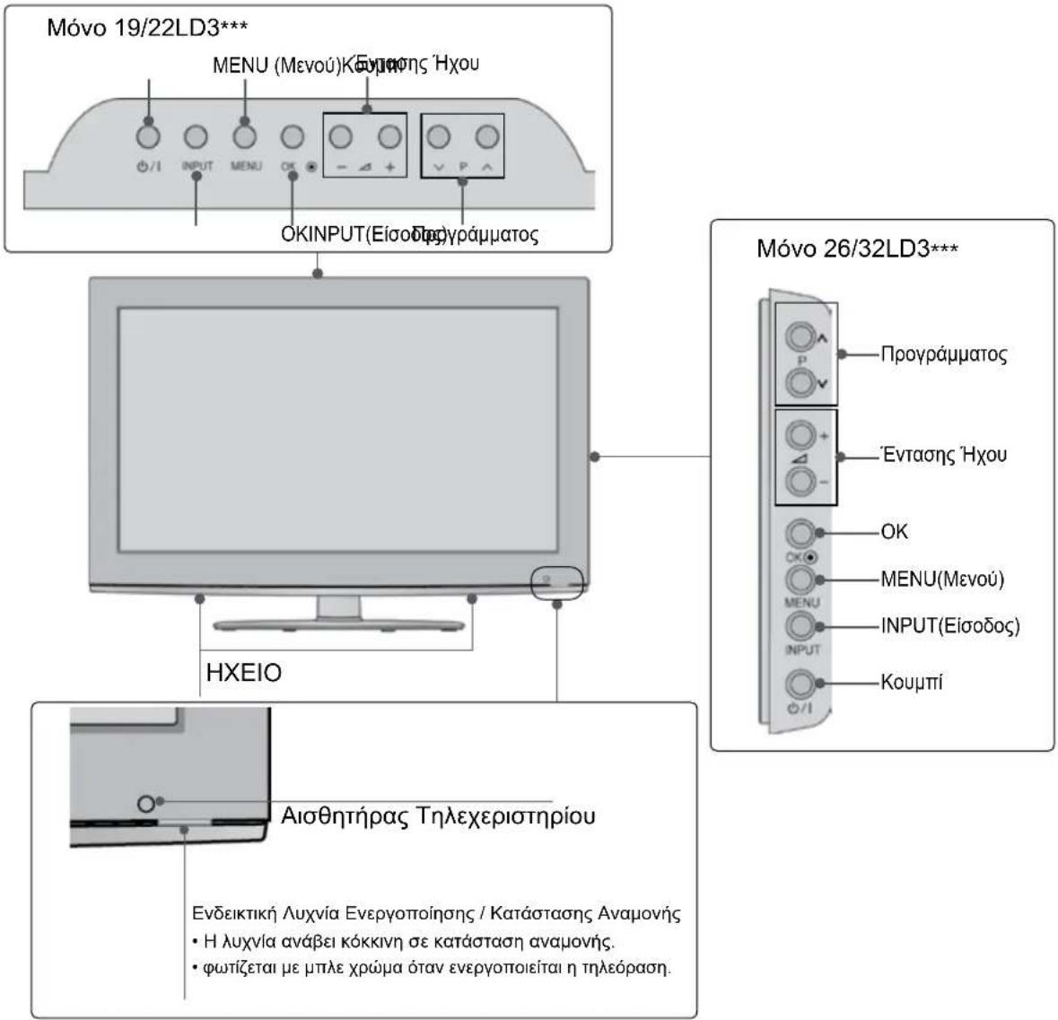 Μόνο 19/22LD3*** MENU (Μενού) Κευμασης Ήχου Φ/Ι INPUT MENU Ο - Δ + √ P ∧ ΟΚΙΝΡΟΤ(Είσοδος Αργράμματος ΗΧΕΙΟ Αισθητήρας Τηλεχεριστηρίου Ενδεικτική Λυχνία Ενεργοποίησης / Κατάστασης Αναμονής • Η λυχνία ανάβει κόκκινη σε κατάσταση αναμονής. • φωτίζεται με μπλε χρώμα όταν ενεργοποιείται η τηλεόραση. Μόνο 26/32LD3*** Προγράμματος Έντασης Ήχου ΟΚ ΟΚΟ ΜΕΝΟ(Μενού) INPUT(Eίσοδος) Κουμπί Φ/Ι