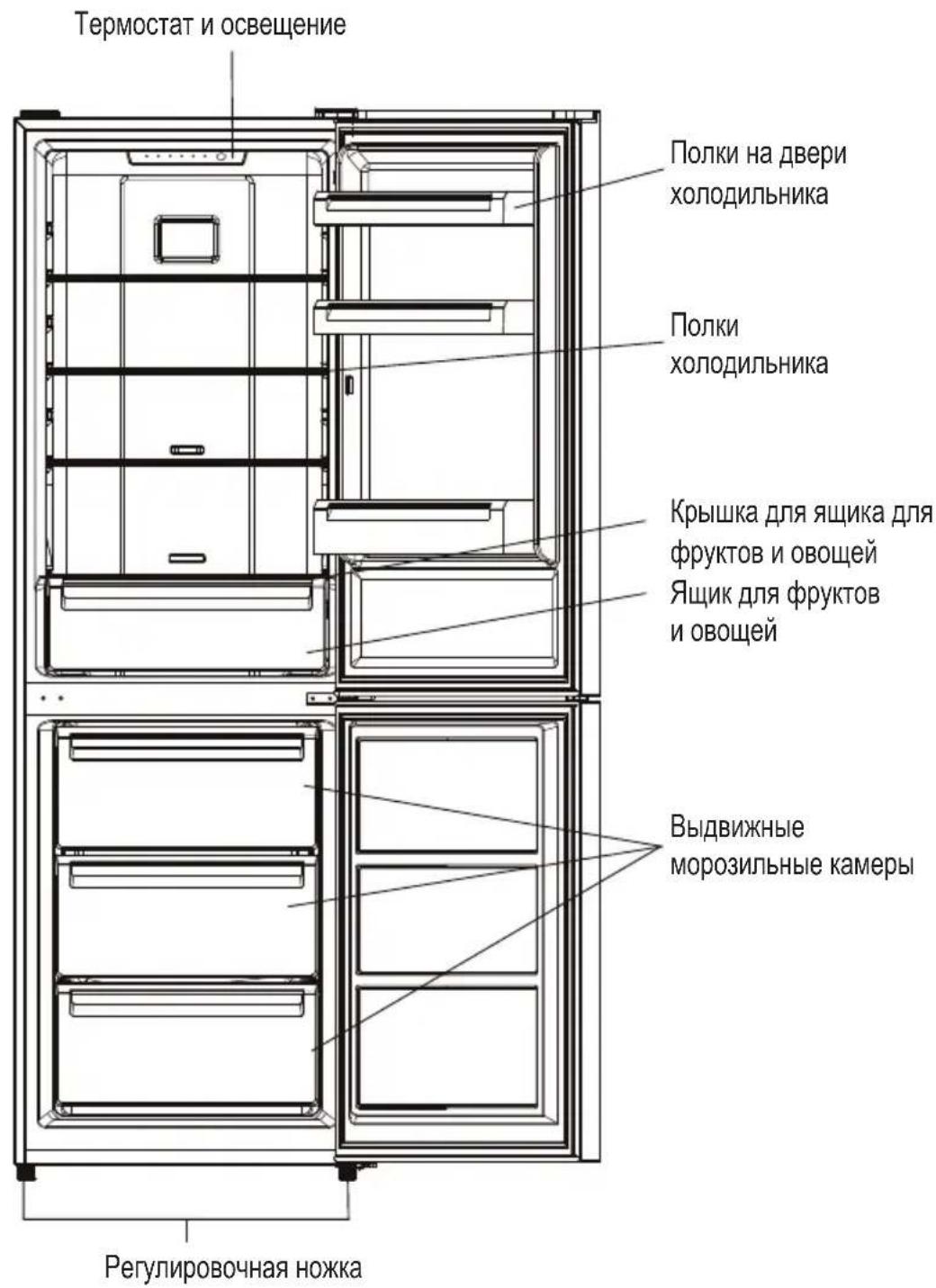 Термостат и освещение Полки на двери холодильника Полки холодильника Крышка для ящика для фруктов и овощей Ящик для фруктов и овощей Выдвижные морозильные камеры Регулировочная ножка