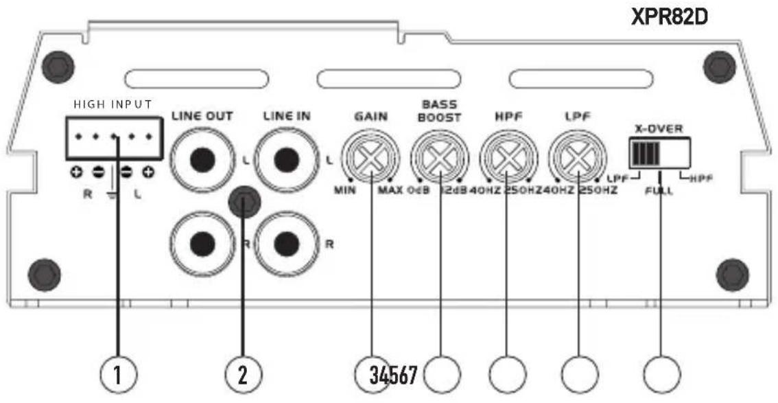 XPR82D HIGH INPUT LINE OUT LINE IN GAIN BASS BOOST HPF LPF X-OVER MIN MAX 0dB 12dB 40HZ 250HZ40HZ 250HZ FULL 34567 1 2 R L R HFP