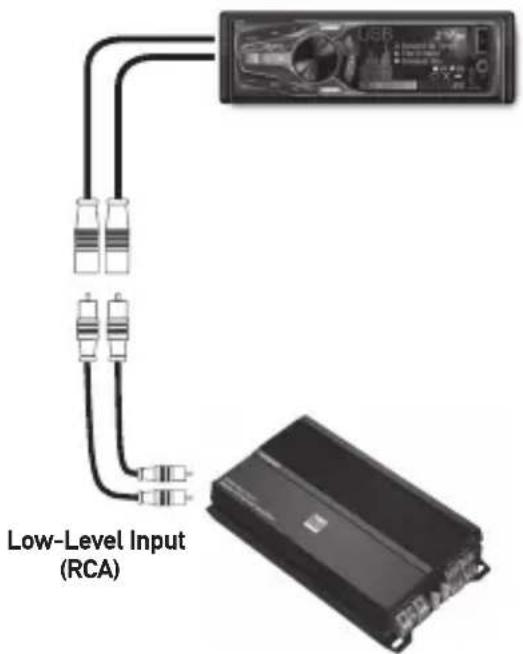 Low-Level Input (RCA)