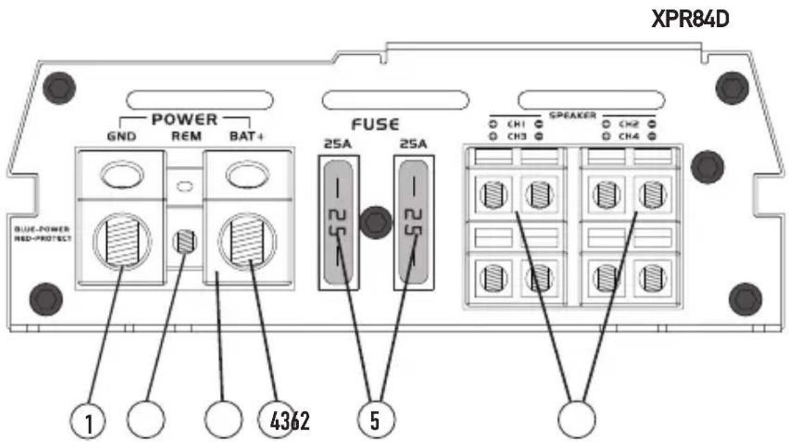 XPR84D POWER GND REM BAT+ BLUE-Power HBD-PROTECT FUSE 25A 25A 1 5 SPEAKER CH1 CH2 CH3 CH4 4362