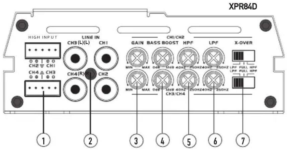 XPR84D HIGH INPUT LINE IN CH3(L)(L) CH1 CH2≡ CH1 CH4≡ CH3 CH4(R)(R) CH2 GAIN BASS BOOST HPF LPF X-OVER MIN MAX 0dB 1268 40Hz 250HZ40Hz 250HZ LPF FULL HPF LPF FULL HPF MIN MAX 0dB 1268 40Hz 250HZ40Hz 250HZ ① ② ③ ④ ⑤ ⑥ ⑦