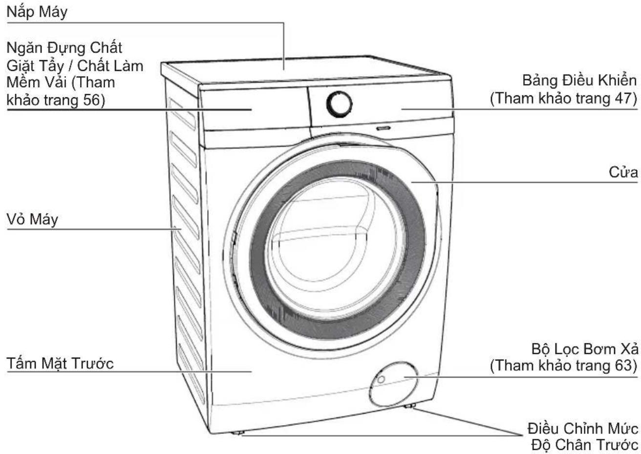 Nắp Máy Ngăn Đựng Chất Giặt Tây / Chất Làm Mềm Vải (Tham khảo trang 56) Bảng Điều Khiển (Tham khảo trang 47) Cửa Vỏ Máy Tấm Mặt Trước Bộ Lọc Bơm Xả (Tham khảo trang 63) Điều Chỉnh Mức Độ Chân Trước