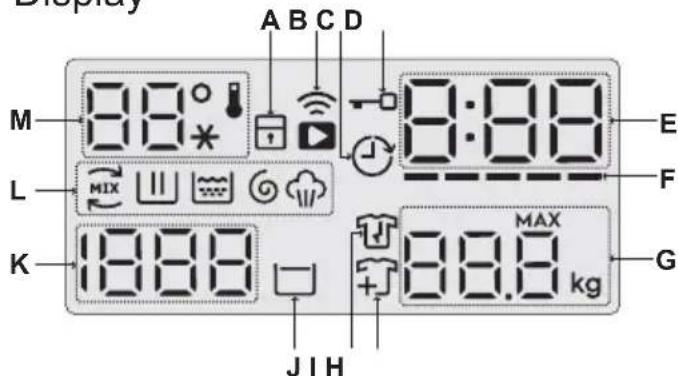ELECTROLUX EWF1042BDWA - 1