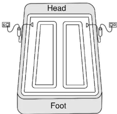 Head Foot