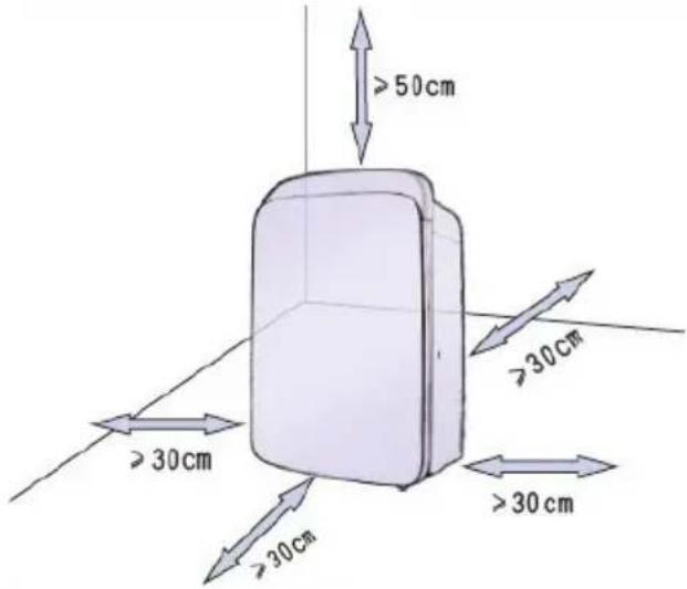 DIMPLEX GDDEYS40A - Usage - 1