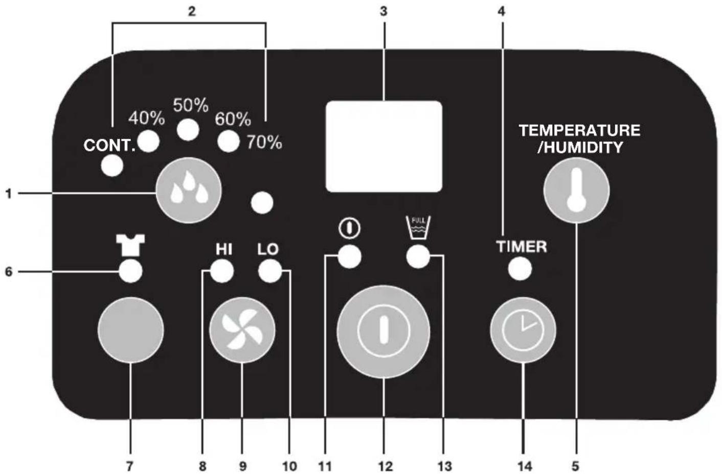 2 40% 50% 60% 70% CONT. 3 1 HI LO 6 7 8 9 10 11 12 13 FULL TIMER TEMPERATURE /HUMIDITY 14 5