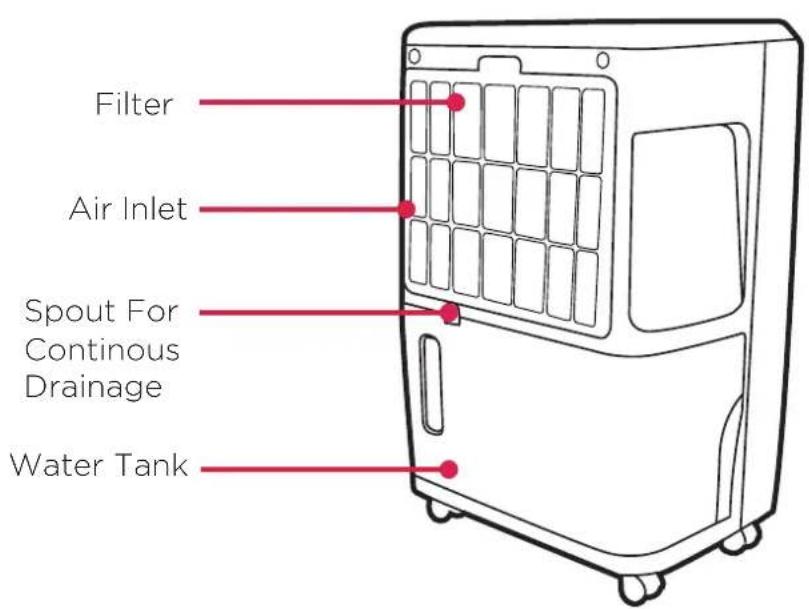 Filter Air Inlet Spout For Continuous Drainage Water Tank